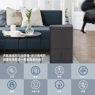 【Electrolux 伊萊克斯】極適家居700清淨除濕機-WiFi 14L 一級能效(EDH14TRBD2)