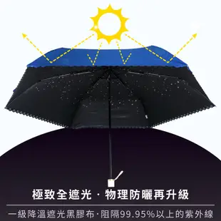 【Hoswa買一送一】夜下星空傘 超輕量手開折傘/折疊傘 雨傘陽傘 抗UV 全遮光 黑膠降溫-5~10° 現貨