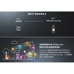 Philips 飛利浦 Hue 智慧照明 全彩情境 2M燈帶 藍牙版(PH008)【DK3C】