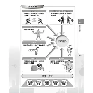 圖解產業分析 【金石堂】