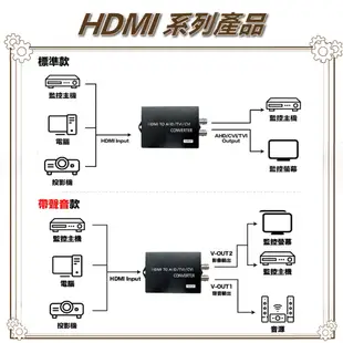 昌運監視器 HD-H101ACT HDMI TO AHD/CVI/TVI 轉換器 HDMI轉同軸