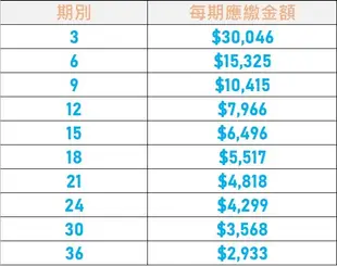 APPLE MacBook Pro M1 Pro 16吋 10CPU+16GPU 16G/512GB 無卡分期 免卡分期