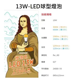 燈泡 旭光燈泡 LED燈泡10W 13W 16W 螺旋燈泡23W 旭光燈泡