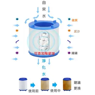 ★圈圈XX小舖★ 過濾水龍頭 除氯 淨水過濾器 浴室水龍頭過濾 濾水器 廚房水龍頭過濾 過濾 淨水 水龍頭過濾器 淨水