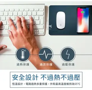 iBRIDGE 無線充電滑鼠墊 Qi無線充電器 皮革無線充電滑鼠墊 智能無線充電板 iPhone無線充電器 滑鼠墊 快充