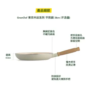 【GreenChef】東京木紋系列陶瓷不沾鍋具6件組(含湯鍋、炒鍋、平底鍋、鍋鏟)