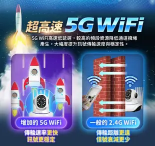 2.4G/5G雙頻五天線無線網路攝影機 WIFI無線攝影機 監控攝影機 無線網路監視器 (10折)