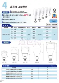 在飛比找蝦皮購物優惠-燈世代-飛利浦 LED 高亮度 燈泡 16W 19W 23W