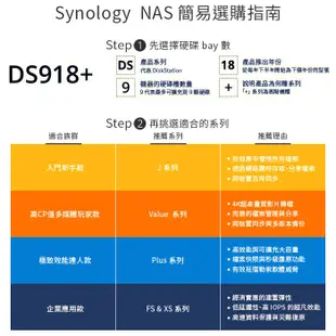 Synology 群暉 DiskStation DS423+ 4Bay NAS 伺服器 不含硬碟 現貨 廠商直送