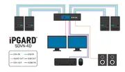 NEW IPGARD SDVN-4D Secure 4 PORTS DVI-I KVM Switch Support 4K with Audio USB