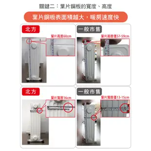 【北方】 CF1-11 葉片式恆溫電暖爐(11葉片) 適用3-11坪 德國設計 送烘衣架 電暖器