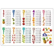 coccoro Multiplication Table Bath Poster A3 Size Waterproof Multiplication 509