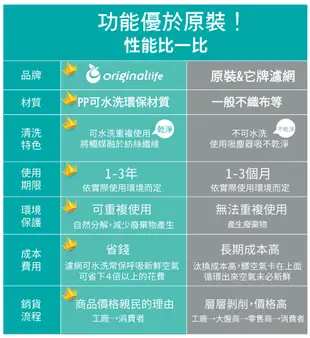 適用象印：PA-ZAF06(取代活性碳)【Original Life】長效可水洗★ 空氣清淨機濾網 (8折)