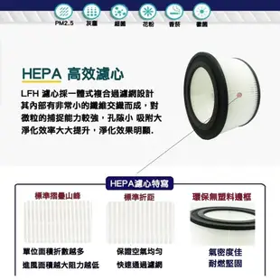 HEPA濾心 活性碳濾網 適用Honeywell 17000 17005 18000 18005 20500清淨機 抗菌