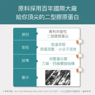 【fj豐傑生醫】專利二型膠原蛋白-30顆/袋x1入(高齡營養補給 二型膠原蛋白x鈣幫助維持骨骼健康)