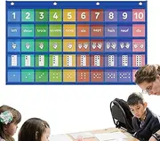 Pocket Chart Number Cards | English-French Bilingual Numbers Pocket Chart 1-10,Pocket Chart Cards, Number Chart for Classroom Walls, Notice Boards, Math Lessons