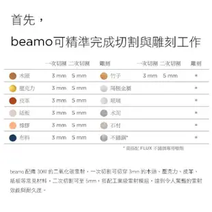 FLUX beamo 雷射切割機 可拆式底蓋設計  切割並雕刻木頭、皮革、壓克力  台灣製造  公司貨