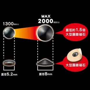 【易利氣 官方直營】磁力貼 大範圍型 2000高斯(12粒/盒_共五盒)