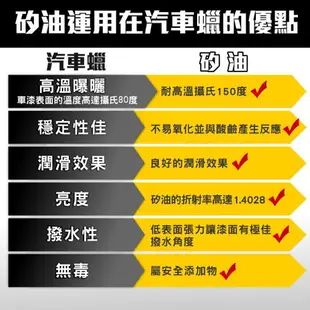 【艾瑞森】最高品質 100ML 矽油 硅油 100cps 350cps 1000cps 水性矽油 一萬CS 矽利康油