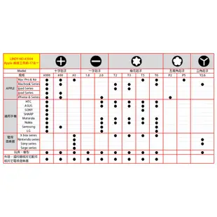 LINDT 林帝 APPLE 蘋果 產品 維修 工具組 - 17合一 43004 大洋國際電子