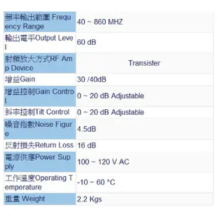 【數位王】專業型 大樓 住家 強波器 放大器 第四台 有線電視 數位電視 大樓 天線 機上盒 非 PX 大通 清晰大師