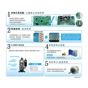 【富士通Fujitsu】AOCG071CMTC 8-12坪《冷專型-新優級系列》變頻分離式空調 ｜基本安裝