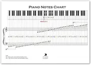 PianoGlory Piano Notes Chart Poster, A2 Size, Gloss Photo Paper, 59.4 x 42cm (Rainbow)