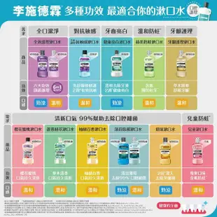 【Listerine 李施德霖】櫻花蜜桃漱口水500ml