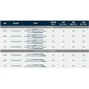 【粉絲價2009】阿甘柑仔店【預購】~ 美光 MX500 1T 1TB 2.5吋 SATA3 固態硬碟 SSD 公司貨