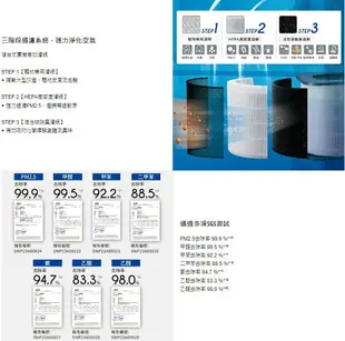 【Panasonic/國際牌】F-P75MH nanoe™ X 48兆 系列 15坪 空氣清淨機