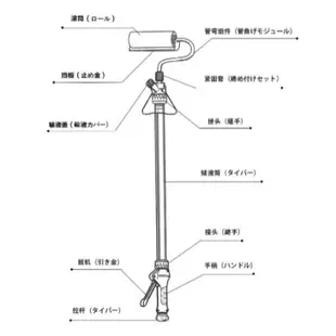 CP值超高油漆刷 施工超快速 自吸式油漆刷 油漆滾筒刷 針筒油漆刷 高效能油漆刷 超平順刷痕少 羊毛刷