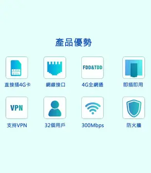 附發票-4G LTE SIM卡 無線路由器 Wifi 分享器行動網卡 R9 另售中興 華為B311 MF283U