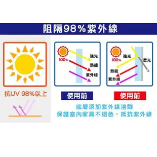 【WEPAY居家首選】抗UV防曬靜電玻璃貼 200x45cm(防窺 隔熱 窗戶玻璃貼 無痕玻璃貼紙 不透光 窗花貼)