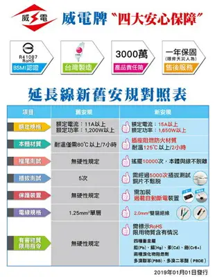 【超取免運】《台灣製造》 6切6座延長線 出國延長線 延長線 電腦延長線 耐熱防火 過載保護 插座 延長線插座 插座延長線 【S042】