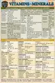 Vitamins & Minerals (Pocket-Sized Edition - 4x6 Inches): A Quickstudy Laminated Reference Guide