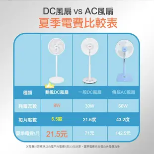 【勳風】可用行動電源，停電也不怕!! 14吋充插二用旋風式DC扇節能電風扇立扇循環扇(BHF-T0024)不怕停電/可用行動電源