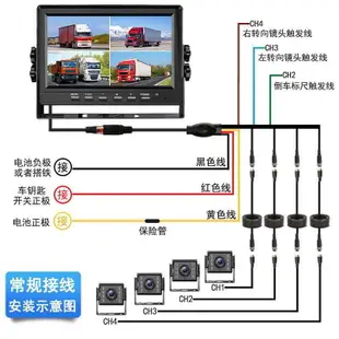 貨車行車記錄器 四路監視 高清夜視 360度全景 前後左右四錄 倒車影像