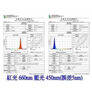 【四方圓照明工廠】LED T5/T8植物燈 2呎 全光譜/紅多/藍多 T5層板型 T8防水燈管型 水族燈 LED日光燈管