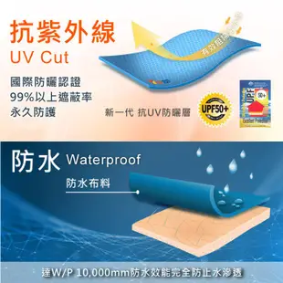 【UV100】 防曬 抗UV-輕量防水磨毛漁夫帽(ME81724)