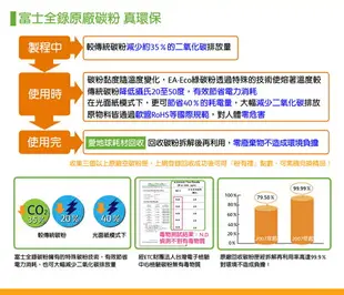 Fuji Xerox CT201592原廠藍色高容碳粉匣 適用:CP105b/CP205/CP205w/CP215w/CM205b/CM205f/CM205fw/CM215b/CM215fw