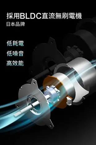 威技日本馬達14吋 DC日本直流電風扇 定時變頻7葉片 DC扇 靜音節能