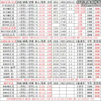 在飛比找露天拍賣優惠-& cpu導購一覽清單 拼w-3175x 8275 8375