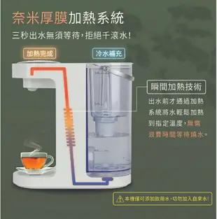 免運 HERAN禾聯 HWD-03SS010 瞬熱濾淨 3L 開飲機 好商量~