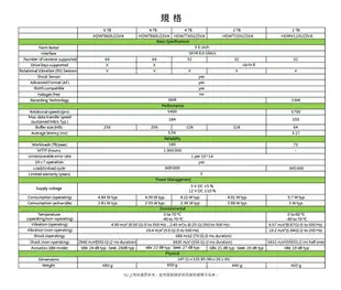 東芝 TOSHIBA S300 1TB 1T 監控 硬碟 3.5吋 AV影音 內接式硬碟 HDWV110UZSVA 三年保固