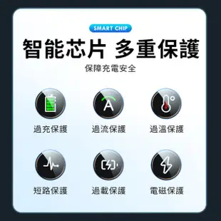 【FP】FP-MT1 15W 無線充電機車手機架(360度任意調節/四爪固定)