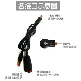 支援IOS13 台灣公司貨正品 最新版雷標防偽 M5+ RK3036 AnyCast手機電視棒 miracast