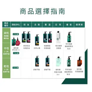 【HOLA】艾瑪絲-5α高效控油洗髮精-高階版1000mL