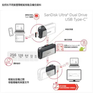 【SanDisk 晟碟】[全新版] 256GB Ultra Dual USB3.1 Type-C OTG(伸縮埠 雙用隨身碟 原廠5年保固)