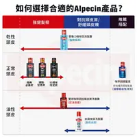 在飛比找樂天市場購物網優惠-Alpecin抗頭皮屑洗髮露 250ml