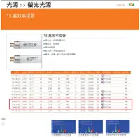 在飛比找蝦皮購物優惠-【HIBEAM】東亞T5 14W 21W 28W 高效率燈管